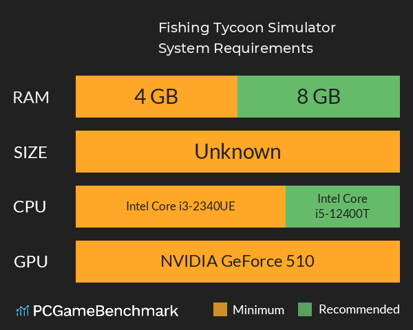 Fishing Tycoon Simulator System Requirements PC Graph - Can I Run Fishing Tycoon Simulator Fishing Tycoon Simulator System Requirements PC Graph - Can I Run Fishing Tycoon Simulator