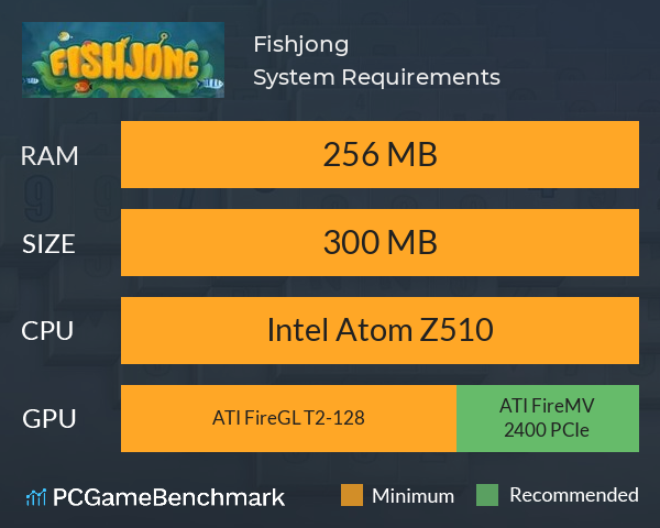 Fishjong System Requirements PC Graph - Can I Run Fishjong