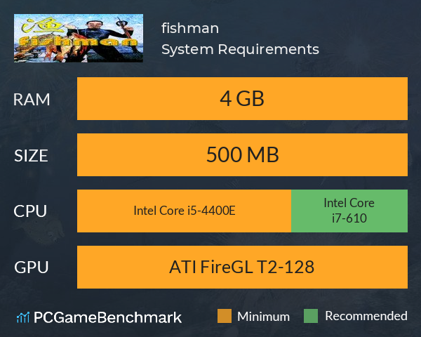 fishman System Requirements PC Graph - Can I Run fishman