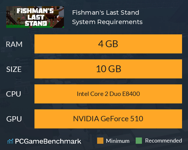 Fishman's Last Stand System Requirements PC Graph - Can I Run Fishman's Last Stand Fishman's Last Stand System Requirements PC Graph - Can I Run Fishman's Last Stand