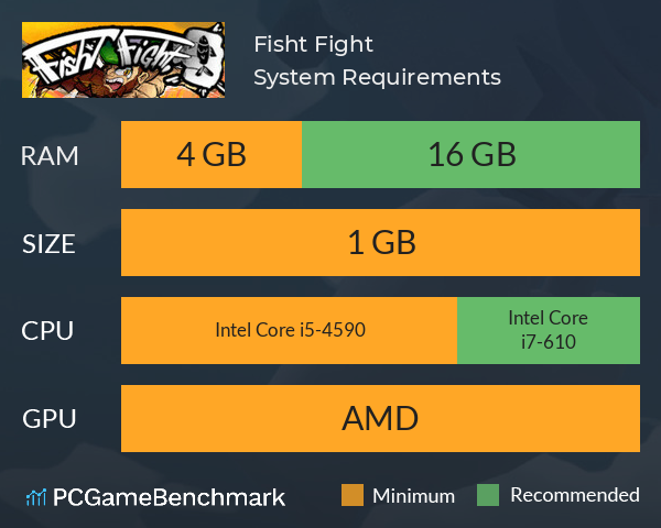 Fisht Fight System Requirements PC Graph - Can I Run Fisht Fight Fisht Fight System Requirements PC Graph - Can I Run Fisht Fight