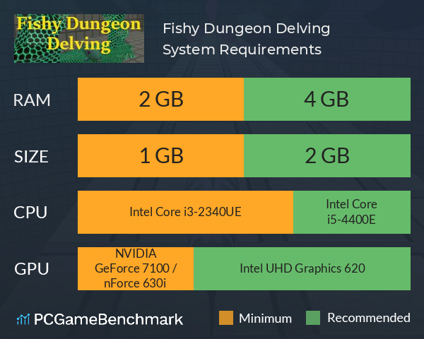 Fishy Dungeon Delving System Requirements PC Graph - Can I Run Fishy Dungeon Delving Fishy Dungeon Delving System Requirements PC Graph - Can I Run Fishy Dungeon Delving