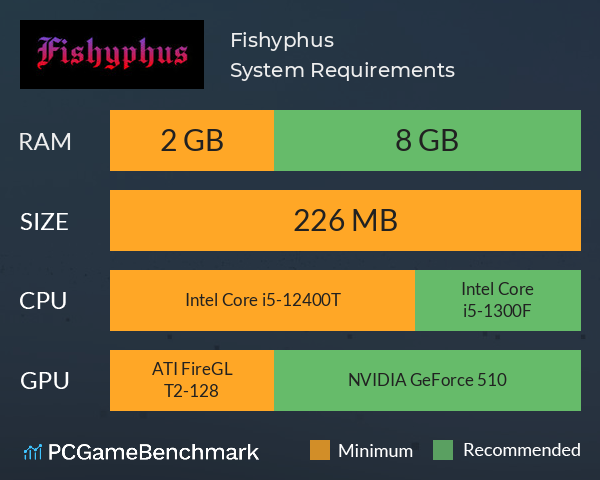 Fishyphus System Requirements PC Graph - Can I Run Fishyphus Fishyphus System Requirements PC Graph - Can I Run Fishyphus
