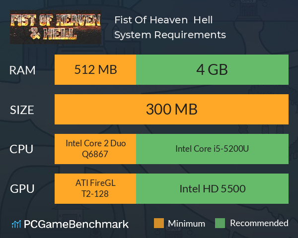 Fist Of Heaven & Hell System Requirements PC Graph - Can I Run Fist Of Heaven & Hell Fist Of Heaven & Hell System Requirements PC Graph - Can I Run Fist Of Heaven & Hell