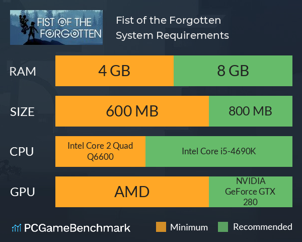 Fist of the Forgotten System Requirements PC Graph - Can I Run Fist of the Forgotten