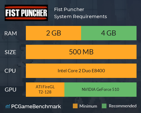 Fist Puncher System Requirements PC Graph - Can I Run Fist Puncher