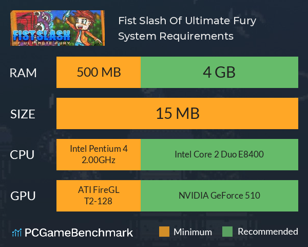 Fist Slash: Of Ultimate Fury System Requirements PC Graph - Can I Run Fist Slash: Of Ultimate Fury