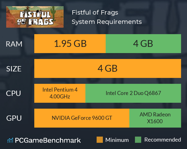 Fistful of Frags System Requirements PC Graph - Can I Run Fistful of Frags