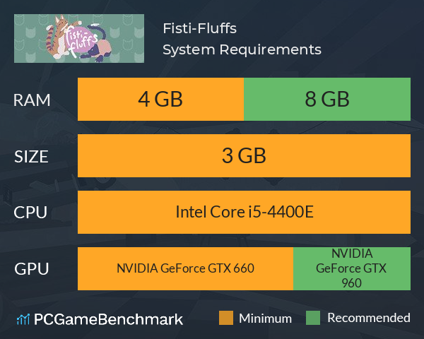 Fisti-Fluffs System Requirements PC Graph - Can I Run Fisti-Fluffs Fisti-Fluffs System Requirements PC Graph - Can I Run Fisti-Fluffs