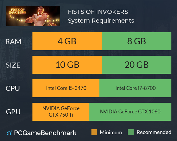 FISTS OF INVOKERS System Requirements PC Graph - Can I Run FISTS OF INVOKERS