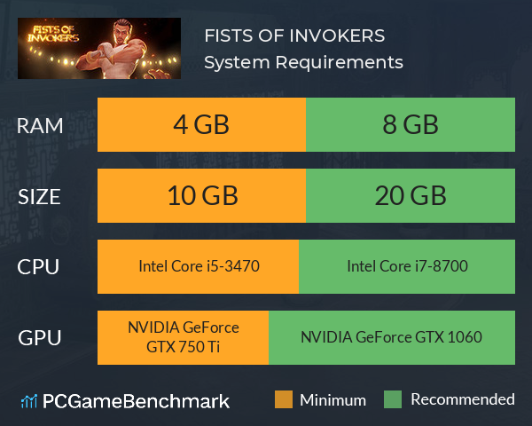 FISTS OF INVOKERS System Requirements PC Graph - Can I Run FISTS OF INVOKERS FISTS OF INVOKERS System Requirements PC Graph - Can I Run FISTS OF INVOKERS