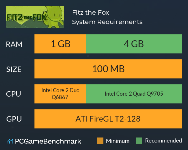 Fitz the Fox System Requirements PC Graph - Can I Run Fitz the Fox