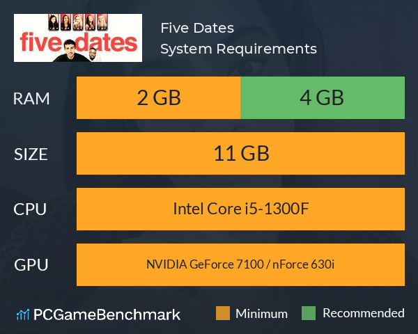Five Dates System Requirements PC Graph - Can I Run Five Dates Five Dates System Requirements PC Graph - Can I Run Five Dates