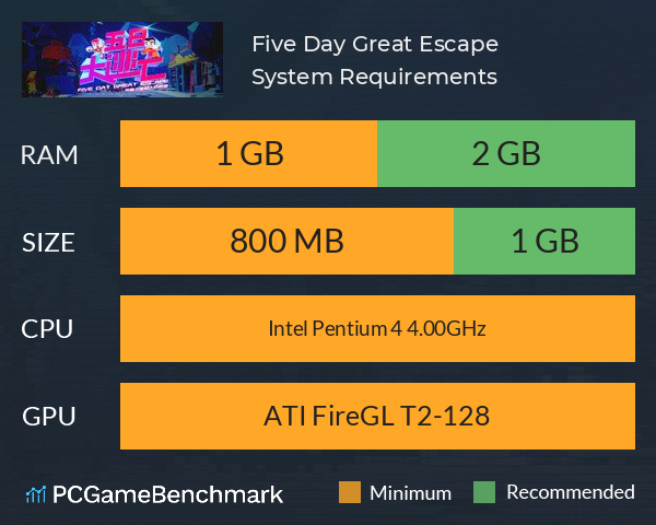 Five Day Great Escape 五日大逃亡 System Requirements PC Graph - Can I Run Five Day Great Escape 五日大逃亡