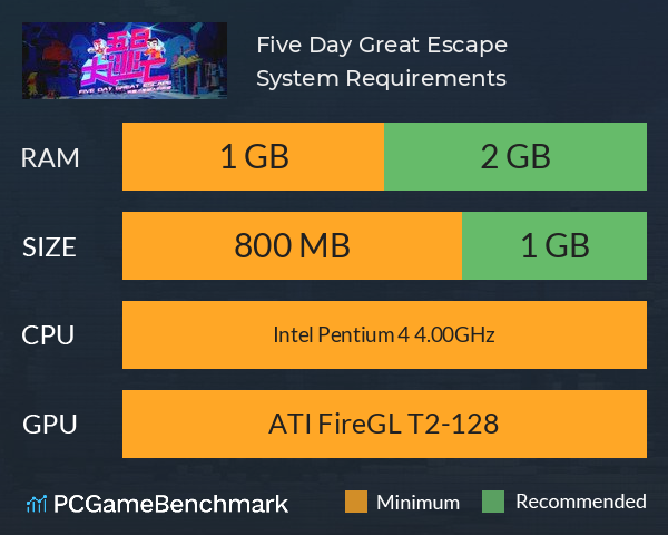 Five Day Great Escape 五日大逃亡 System Requirements PC Graph - Can I Run Five Day Great Escape 五日大逃亡 Five Day Great Escape 五日大逃亡 System Requirements PC Graph - Can I Run Five Day Great Escape 五日大逃亡