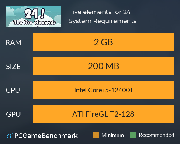Five elements for 24! System Requirements PC Graph - Can I Run Five elements for 24!