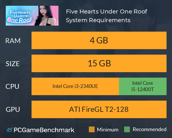 Five Hearts Under One Roof System Requirements PC Graph - Can I Run Five Hearts Under One Roof Five Hearts Under One Roof System Requirements PC Graph - Can I Run Five Hearts Under One Roof