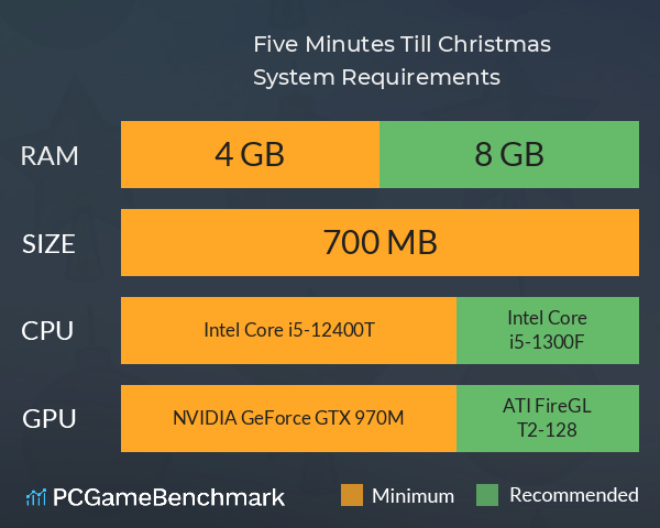 Five Minutes Till Christmas System Requirements PC Graph - Can I Run Five Minutes Till Christmas Five Minutes Till Christmas System Requirements PC Graph - Can I Run Five Minutes Till Christmas