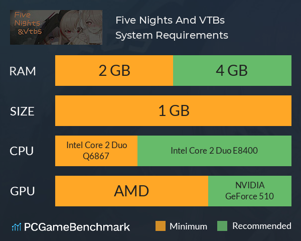 Five Nights And VTBs管人痴的五夜后宫 System Requirements PC Graph - Can I Run Five Nights And VTBs管人痴的五夜后宫 Five Nights And VTBs管人痴的五夜后宫 System Requirements PC Graph - Can I Run Five Nights And VTBs管人痴的五夜后宫