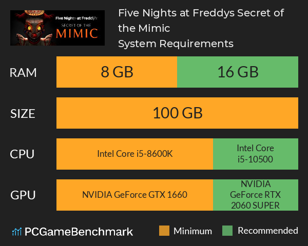 Five Nights at Freddy’s: Secret of the Mimic System Requirements PC Graph - Can I Run Five Nights at Freddy’s: Secret of the Mimic Five Nights at Freddy’s: Secret of the Mimic System Requirements PC Graph - Can I Run Five Nights at Freddy’s: Secret of the Mimic