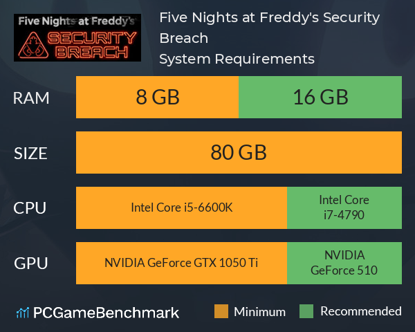 Five Nights at Freddy's: Security Breach System Requirements PC Graph - Can I Run Five Nights at Freddy's: Security Breach