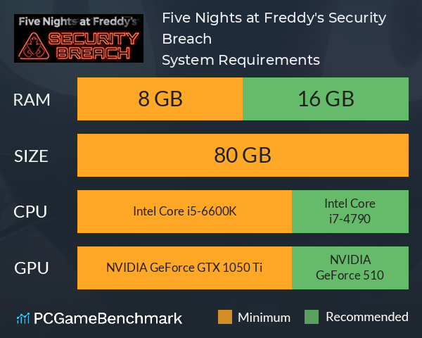 Five Nights At Freddy's: Security Breach System Requirements