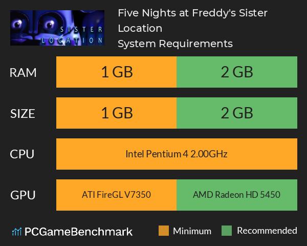 Five Nights at Freddy's: Sister Location System Requirements - Can