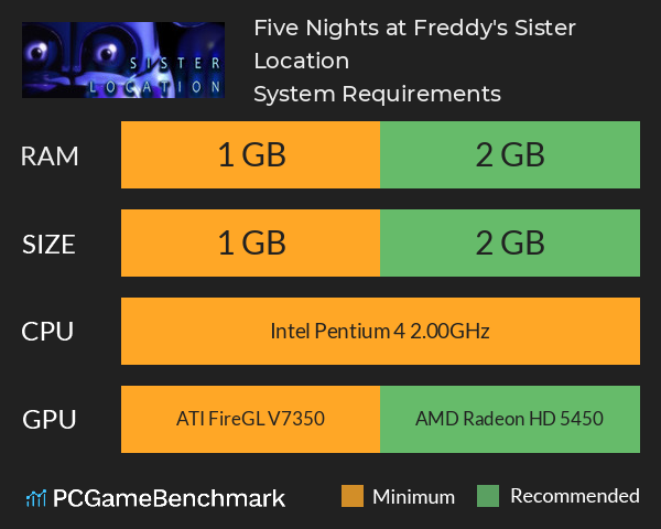 Five Nights at Freddy's: Sister Location System Requirements PC Graph - Can I Run Five Nights at Freddy's: Sister Location