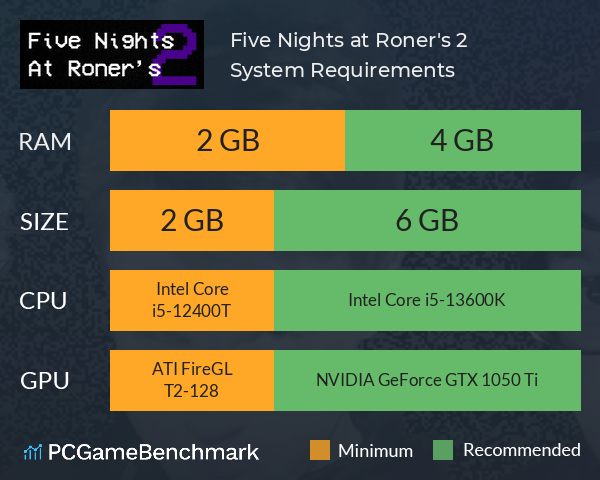 Five Nights at Roner's 2 System Requirements PC Graph - Can I Run Five Nights at Roner's 2 Five Nights at Roner's 2 System Requirements PC Graph - Can I Run Five Nights at Roner's 2