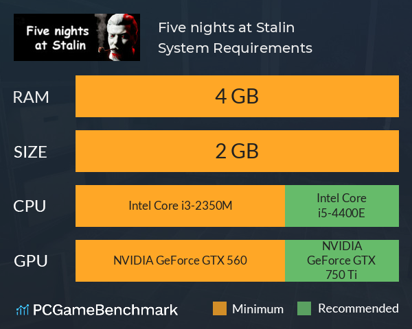 Five nights at Stalin System Requirements PC Graph - Can I Run Five nights at Stalin Five nights at Stalin System Requirements PC Graph - Can I Run Five nights at Stalin