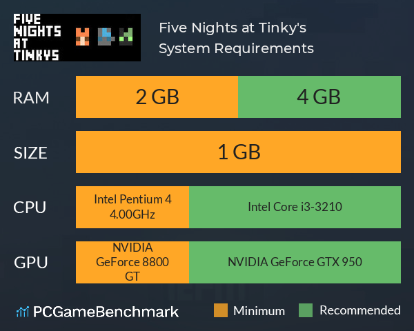 Five Nights at Tinky's System Requirements PC Graph - Can I Run Five Nights at Tinky's Five Nights at Tinky's System Requirements PC Graph - Can I Run Five Nights at Tinky's