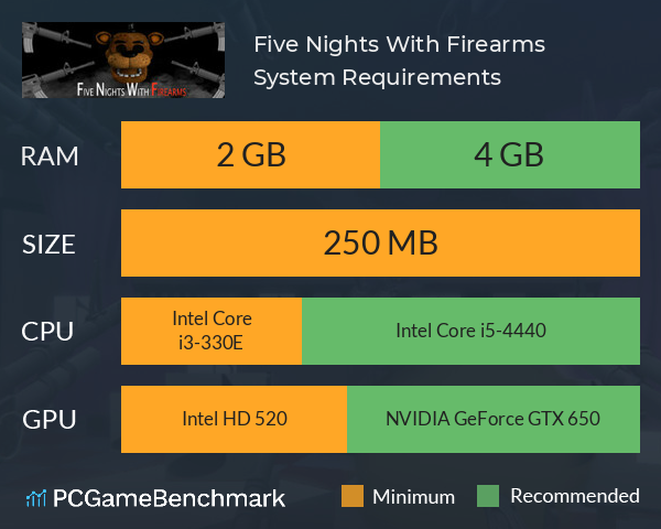 Five Nights With Firearms System Requirements PC Graph - Can I Run Five Nights With Firearms Five Nights With Firearms System Requirements PC Graph - Can I Run Five Nights With Firearms