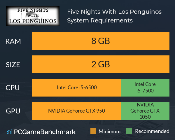 Five Nights With Los Penguinos System Requirements PC Graph - Can I Run Five Nights With Los Penguinos