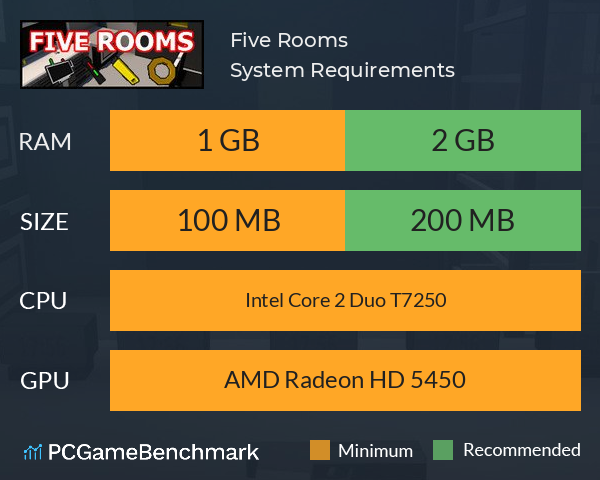 Five Rooms System Requirements PC Graph - Can I Run Five Rooms