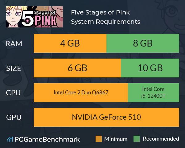 Five Stages of Pink System Requirements PC Graph - Can I Run Five Stages of Pink Five Stages of Pink System Requirements PC Graph - Can I Run Five Stages of Pink