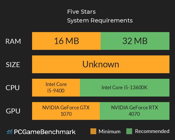 Five Stars System Requirements PC Graph - Can I Run Five Stars