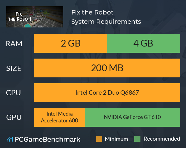 Fix the Robot! System Requirements PC Graph - Can I Run Fix the Robot! Fix the Robot! System Requirements PC Graph - Can I Run Fix the Robot!