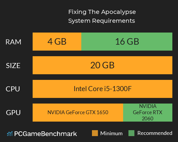 Fixing The Apocalypse System Requirements PC Graph - Can I Run Fixing The Apocalypse Fixing The Apocalypse System Requirements PC Graph - Can I Run Fixing The Apocalypse