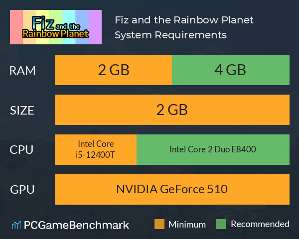 Fiz and the Rainbow Planet System Requirements PC Graph - Can I Run Fiz and the Rainbow Planet