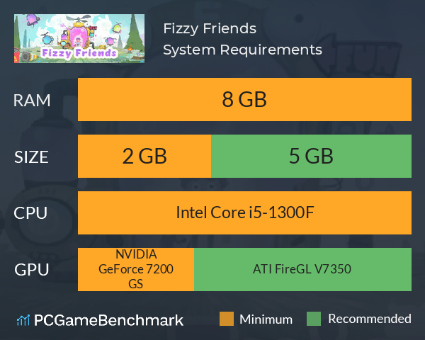 Fizzy Friends System Requirements PC Graph - Can I Run Fizzy Friends Fizzy Friends System Requirements PC Graph - Can I Run Fizzy Friends