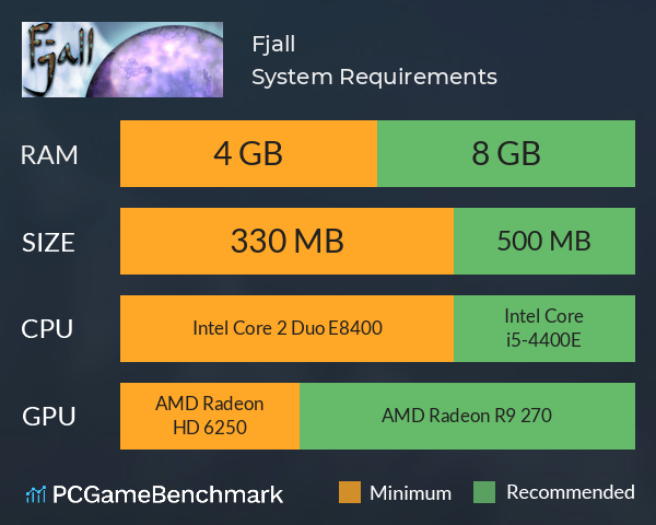 Fjall System Requirements PC Graph - Can I Run Fjall