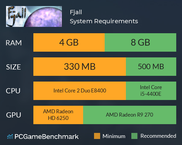 Fjall System Requirements PC Graph - Can I Run Fjall Fjall System Requirements PC Graph - Can I Run Fjall