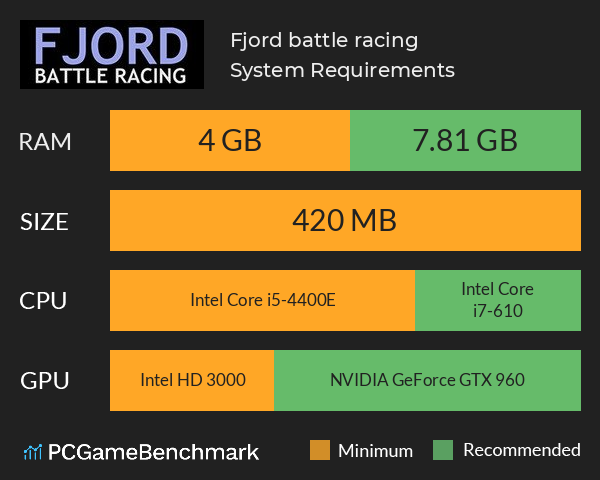 Fjord battle racing System Requirements PC Graph - Can I Run Fjord battle racing Fjord battle racing System Requirements PC Graph - Can I Run Fjord battle racing