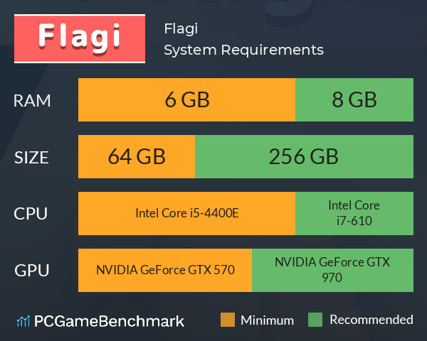 Flagi System Requirements PC Graph - Can I Run Flagi