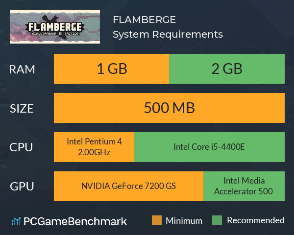 FLAMBERGE System Requirements PC Graph - Can I Run FLAMBERGE FLAMBERGE System Requirements PC Graph - Can I Run FLAMBERGE