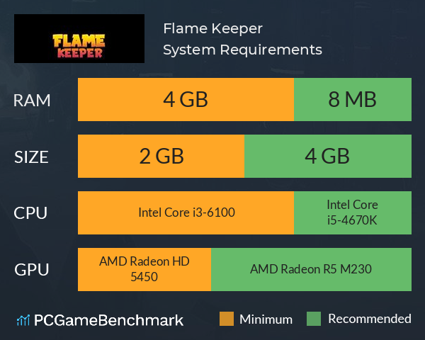 Flame Keeper System Requirements PC Graph - Can I Run Flame Keeper Flame Keeper System Requirements PC Graph - Can I Run Flame Keeper
