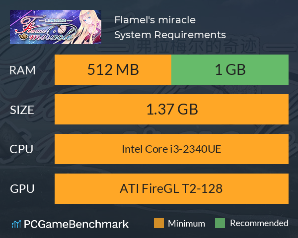 Flamel's miracle（弗拉梅尔的奇迹） System Requirements PC Graph - Can I Run Flamel's miracle（弗拉梅尔的奇迹）