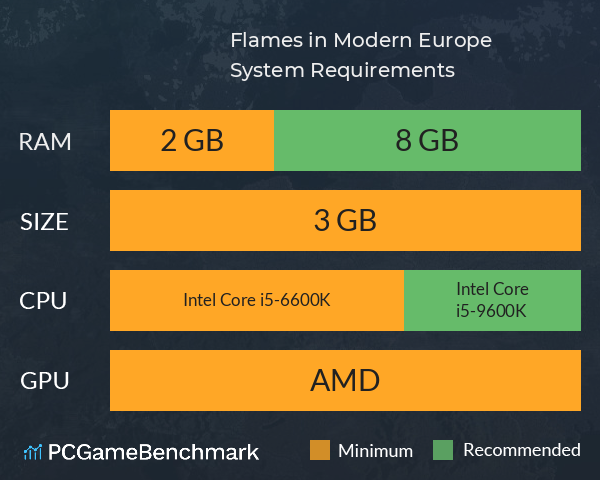 Flames in Modern Europe System Requirements PC Graph - Can I Run Flames in Modern Europe Flames in Modern Europe System Requirements PC Graph - Can I Run Flames in Modern Europe