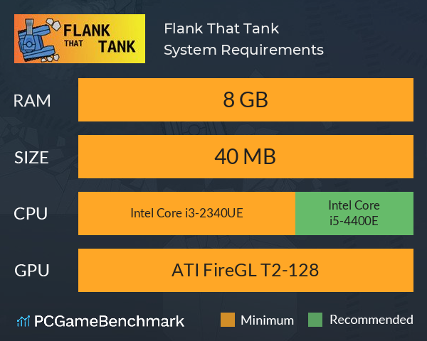 Flank That Tank! System Requirements PC Graph - Can I Run Flank That Tank!