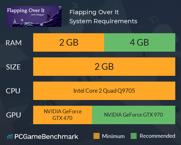 Flapping Over It System Requirements PC Graph - Can I Run Flapping Over It